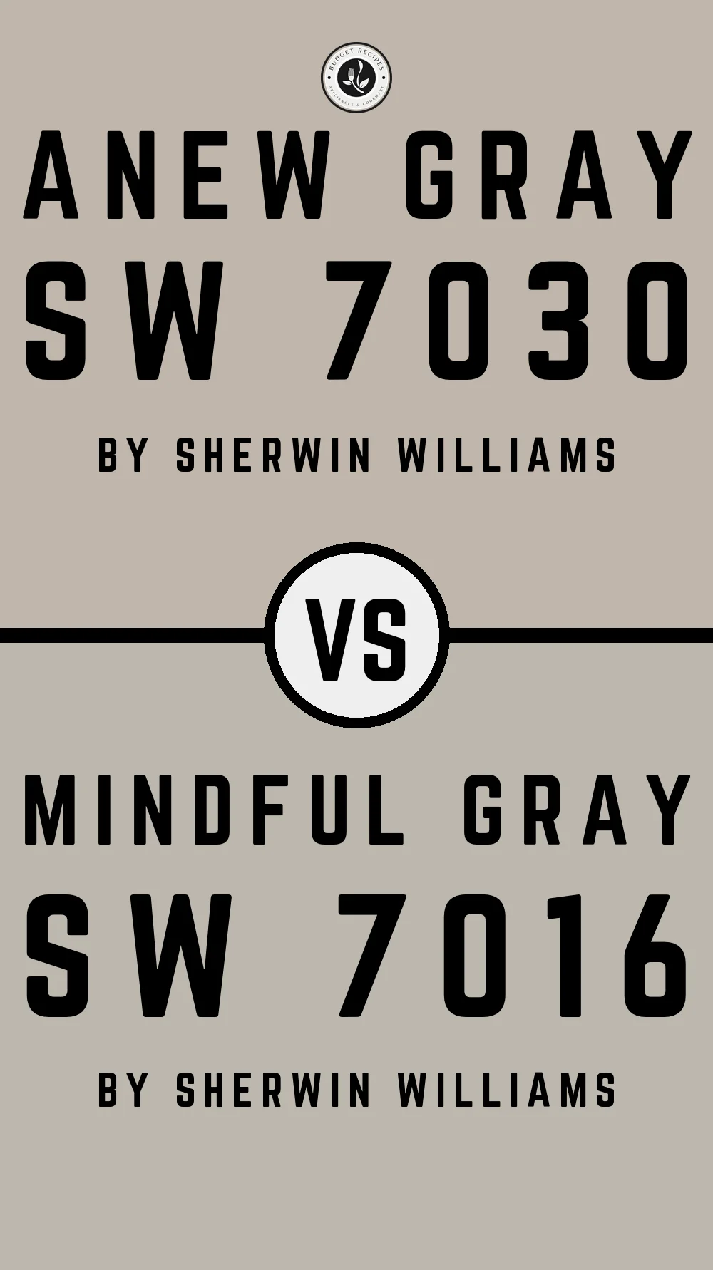 Anew Gray by Sherwin Williams SW 7030 vs Mindful Gray SW 7016